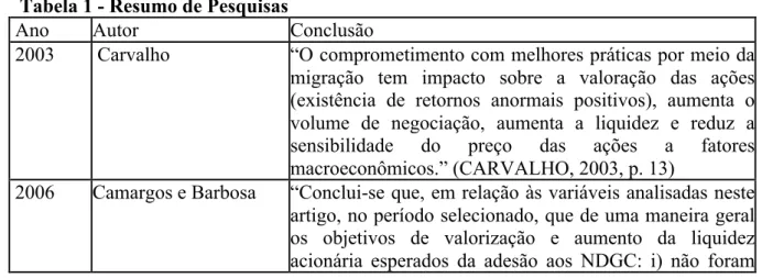 Tabela 1 - Resumo de Pesquisas