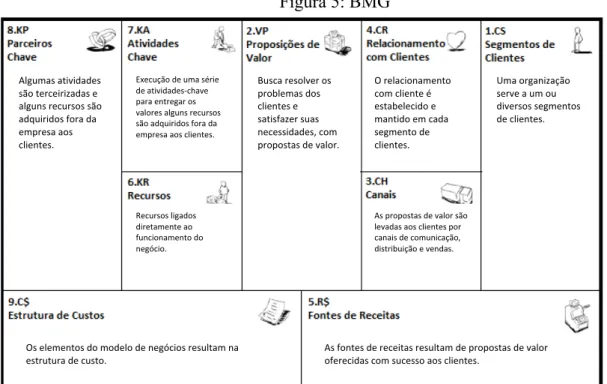 Figura 5: BMG 