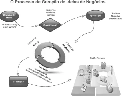 Figura 6: Portfólio BMG 