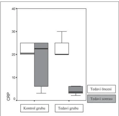 Tablo II:  Atorvastatin tedavisi alan ve almayan kontrol grubunun 0, ve 6, aydaki laboratuvar de ğerleri.