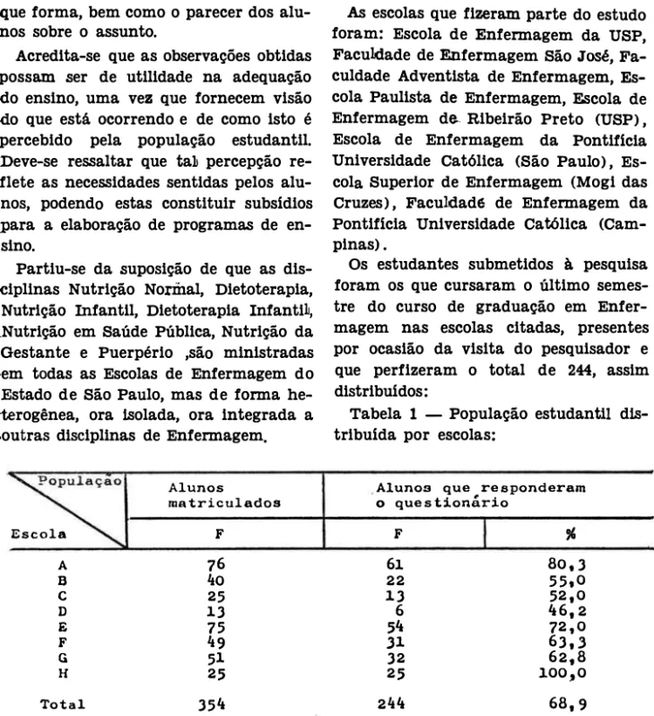 Tabela  1  - população  estudantU  ds­