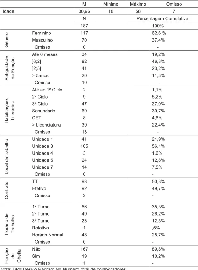 Tabela 2 - Caracterização Sociodemográfica da amostra 