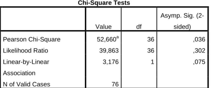 Tabela 5. Resultados do Teste do Qui-quadrado realizado para medir a associação entre o estado de  acompanhamento e o IEPF