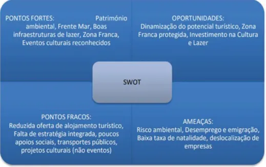 Tabela 7. Análise SWOT Machico 