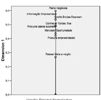 Figura 7 – Composição do Índice sintético de propensão empreendedora