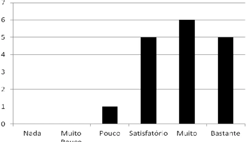 Fig. 10 – Grau de preocupação dos pais no que concerne ao ambiente 