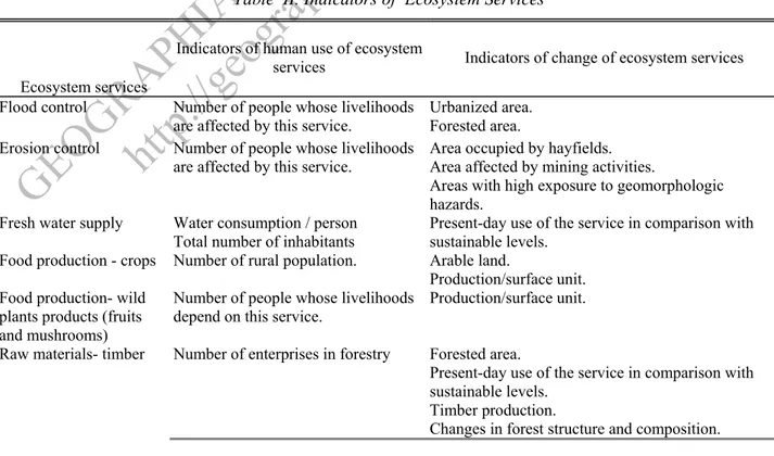 Table  II. Indicators of  Ecosystem Services 