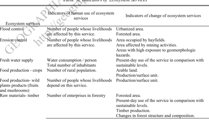 Table  II. Indicators of  Ecosystem Services 