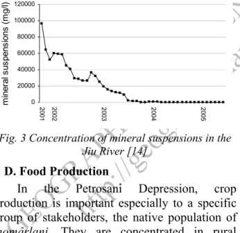 Fig. 3 Concentration of mineral suspensions in the  Jiu River [14] 