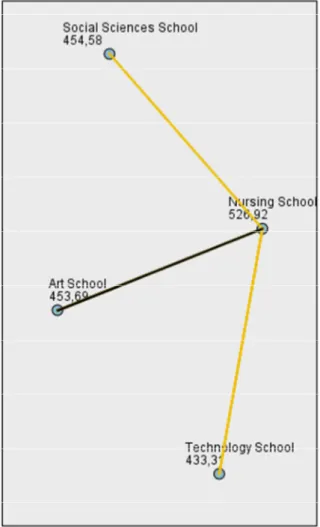 Figure 5. Multiple comparisons of Dunn orders for HTAs depending on subsamples of university schools