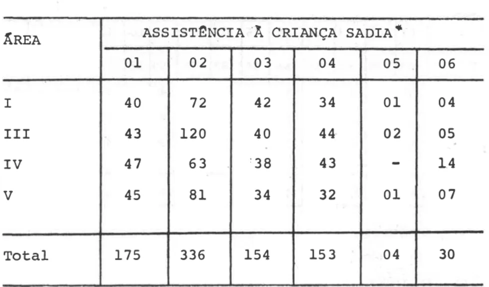 TABELA  In 