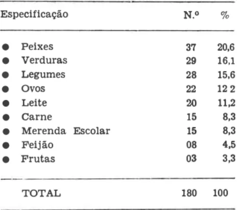 TABELA  III 