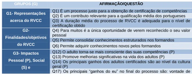 Tabela 2. Resultados das questões fechadas em função dos temas a explorar 