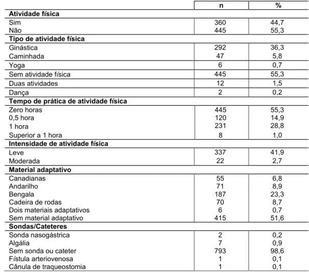 Tabela 2 - Caracterização dos idosos institucionalizados do distrito de Braga segundo  a atividade física e o material adaptativo (n=804) 
