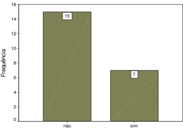 Gráfico 16 – Leccionação de todas as Áreas do Programa 