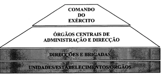 Figura  5  -  Cadeia  de  Comando  do Exército3'
