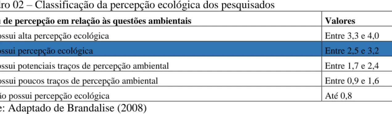Tabela 06 – Frequência de respostas do conjunto relativo ao consumo ecológico 