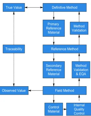 Figura 7: Cadeia de Rastreabilidade do Método. 