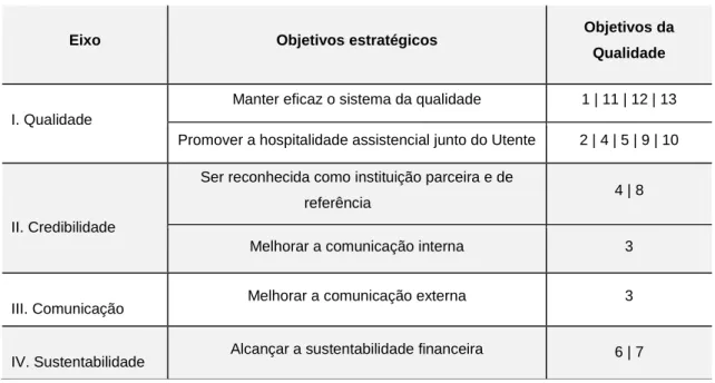 Tabela 4 - Resumo dos objetivos estratégicos da política da Instituição. 