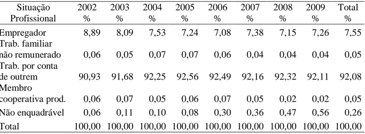 Tabela 4. Controle da remuneração da população por ano de referência dos dados. 