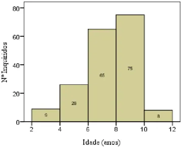 Gráfico 2 – Distribuição da amostra  segundo o sexo. 