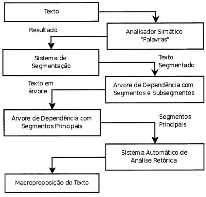 Figura  1.1:  A  figura  representa  de  forma  esquemática  a  arquitetura  AuTema-Dis.