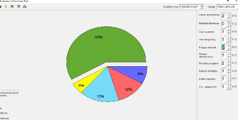 Figura 4 - Exemplo do programa Cariogram ®  num paciente com 58% de risco de evitar cárie