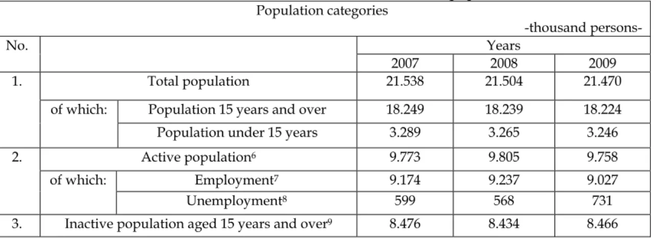 Tab. 1 – Total population, active and inactive 