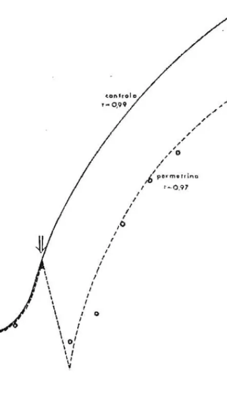 Fig.  2 - Cre&lt;'...cimeoto  da  aJga  sub-aerea  Chlorococcum  hum-kola  a  1000 lux, 