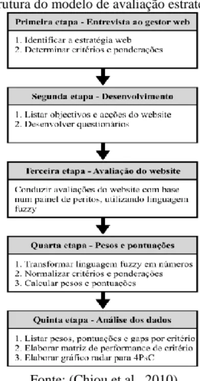 Figura IV 