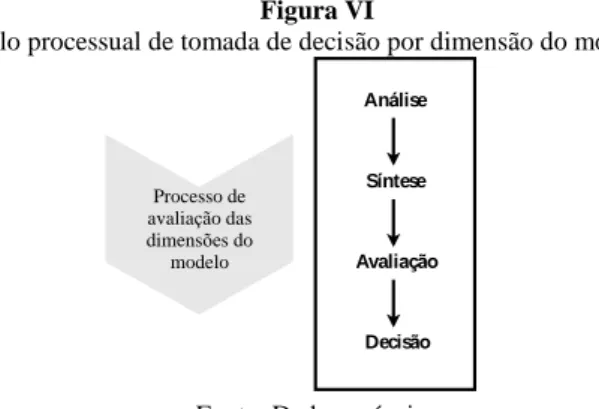 Figura VI 