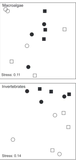 Fig. 4. Non-metrical multidimensional scaling (MDS) representing the assemblage structure of macroalgae (upper plot) and invertebrates (lower plot) according to coastal orientation and depth