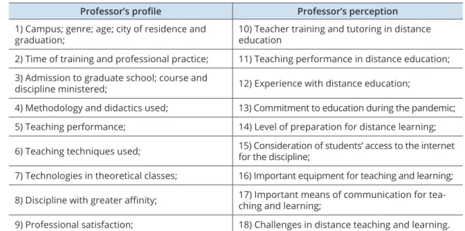 Table 1: Questionnaires applied to professors working in technical courses in Fisheries, Aquaculture and  Fishery Resources in the state of Pará, Brazil.