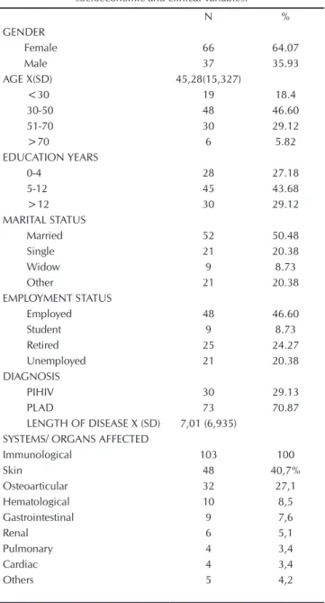 Table 4 shows the SF-36v2 health status sco- sco-res among patients with chronic immune  dise-ases compared to the Portuguese norms scores
