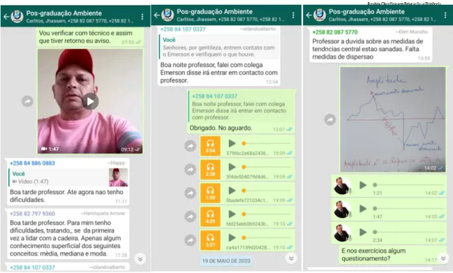Figura 3: Captura de tela (diversas) do grupo de WhatsApp apresentando interação,  vídeos e podcast
