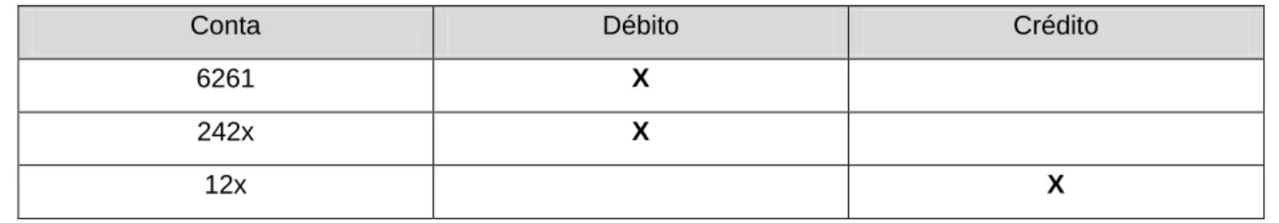 Tabela 1: Pagamento de Fatura Referente a um Arrendamento 