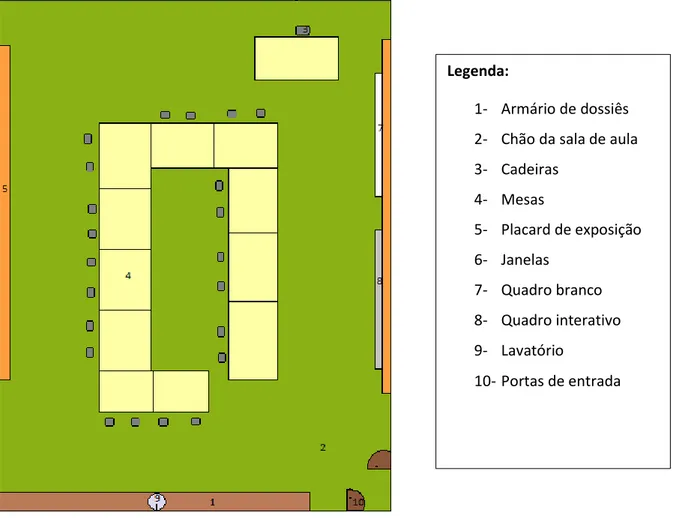 Figura 1: Planta da sala de aula da turma 3ºano, do 1º Ciclo do Ensino Básico. 