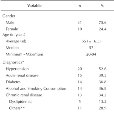 Table 1 -  Distribution of users with TTLC, according to gen- gen-der, age and admission diagnosis on hemodialysis  unit (N=41), University Hospital, University of  São Paulo, São Paulo, Brazil, 2011
