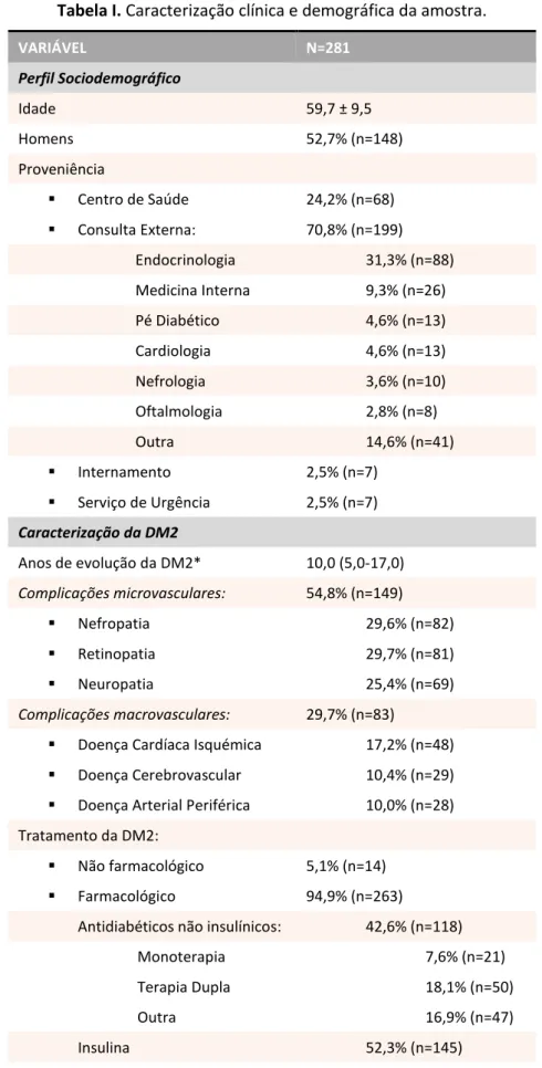 Tabela I. Caracterização clínica e demográfica da amostra. 