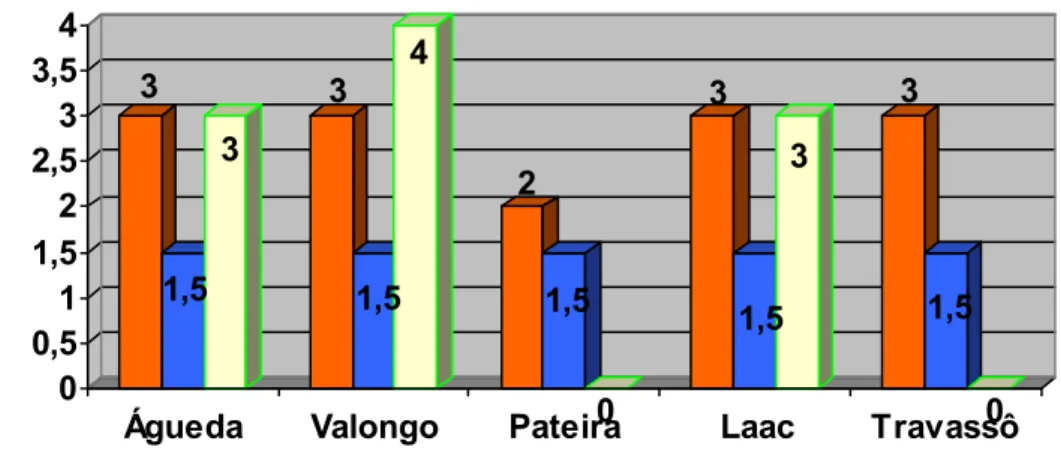 Gráfico nº11  3 1,5 3 3 1,5 4 2 1,5 0 3 1,5 3 3 1,50 00,511,522,533,54