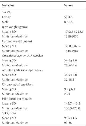 Table 3 shows no statistically significant difference between  the four periods of the day and the total sleep time, the different  patterns, and the wakefulness, as well as HR and SpO 2 