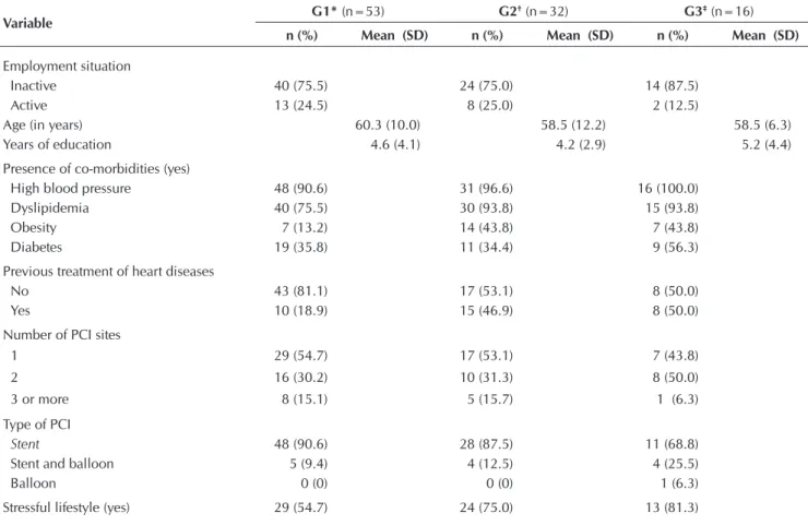 Table 2 -  Average values of the eight SF-36 domains according to mental health and probability values (p) associated with the  ANOVA test, Ribeirão Preto, São Paulo, Brazil, 2011-2012