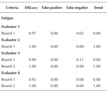 Table 1 -  Adapted parameters of evaluation of inspection capacity with  attributes (14-15)