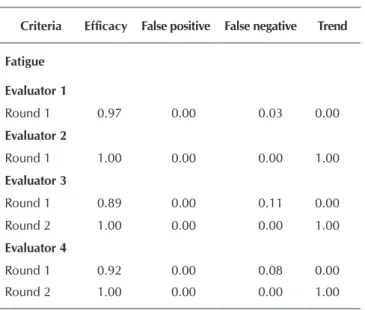 Table 1 -  Adapted parameters of evaluation of inspection capacity with  attributes (14-15)