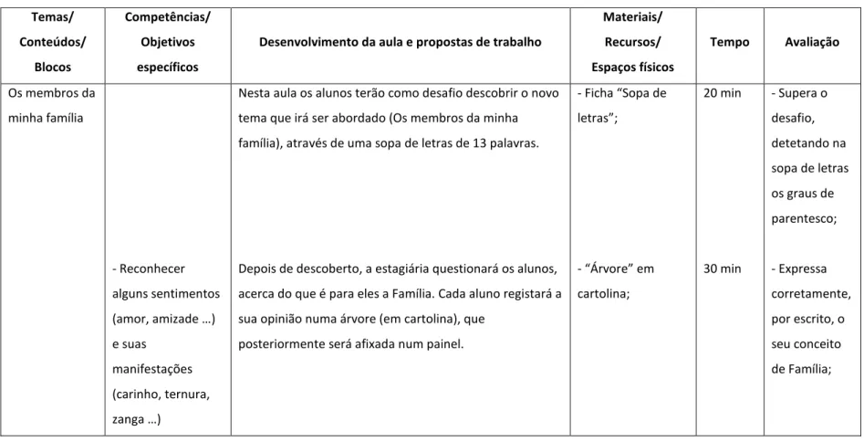 Tabela 2 - Planificação relativa à 1ª Atividade 