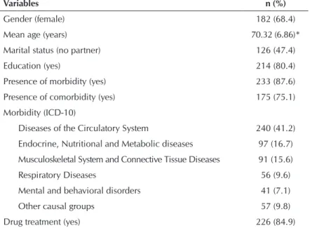 Table 1 shows the sociodemographic char- char-acteristics of the study participants.