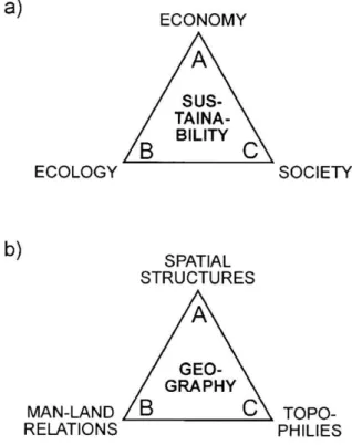 Fig. 2 Three geographies related to fields of current applied research