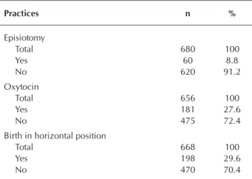 Table 2 –  Practices that do not interfere in the physiology of  labor, Cuiabá, Mato Grosso, Brazil, 2014-2016