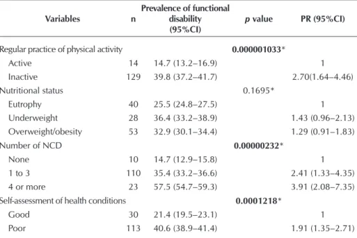 Table 1 presents the values of the bivariate analyses of the  relation between functional disability, health conditions, and the  regular practice of physical activity