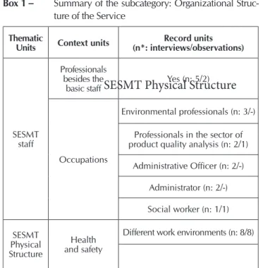 Table 1 –   Characterization of professional members of spe- spe-cialized services in Spespe-cialized Service in Safety  Engineering and Occupational Medicine
